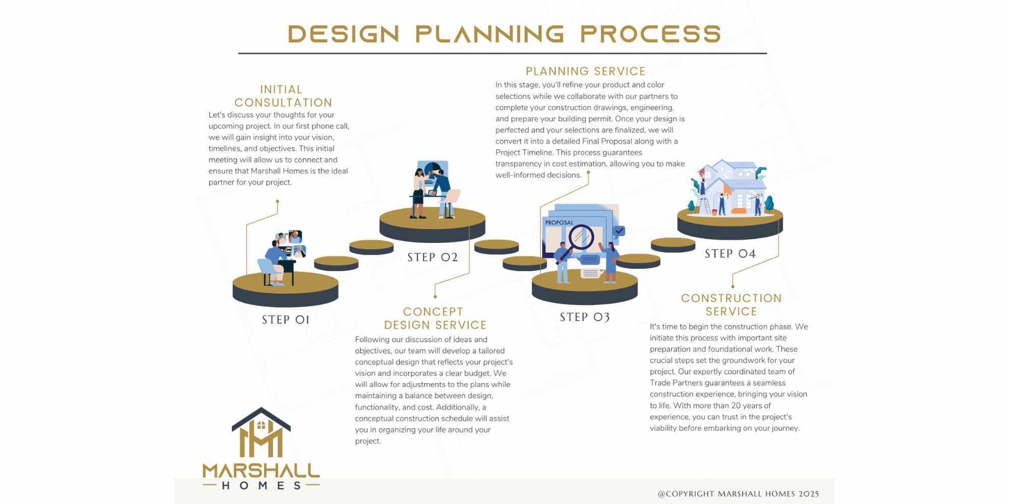 Design build process for a custom home by Marshall Homes in Utah