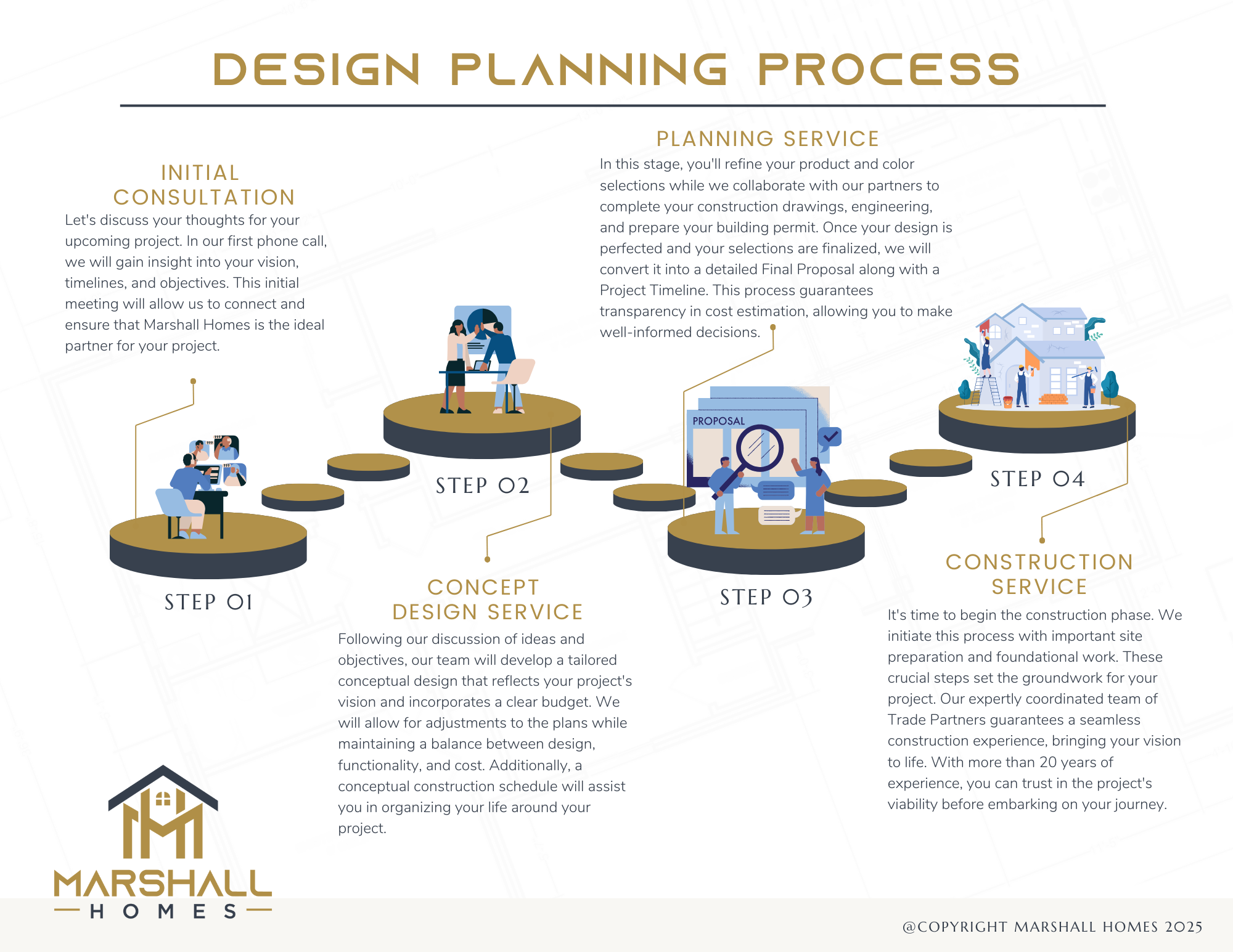 Design Planning Process 2025